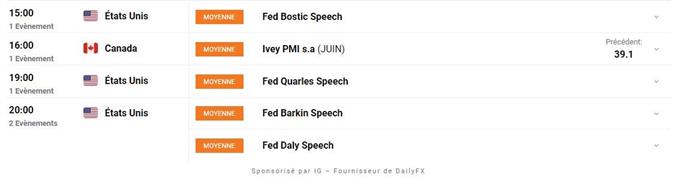 calendrier économique