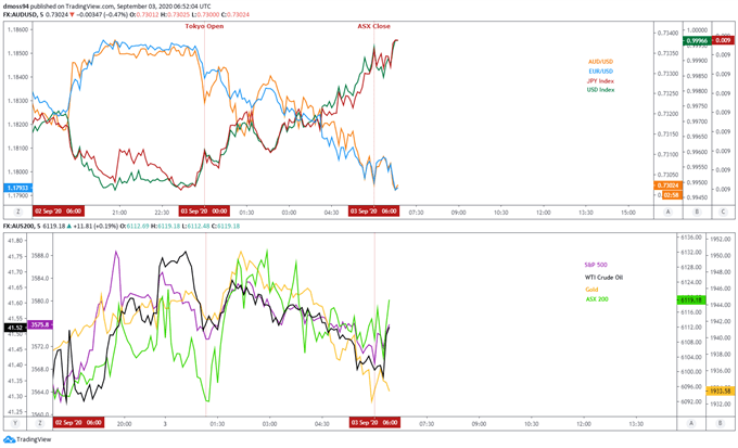 Euro Price Outlook: EUR/JPY May Fall as ECB Flags Currency Strength 