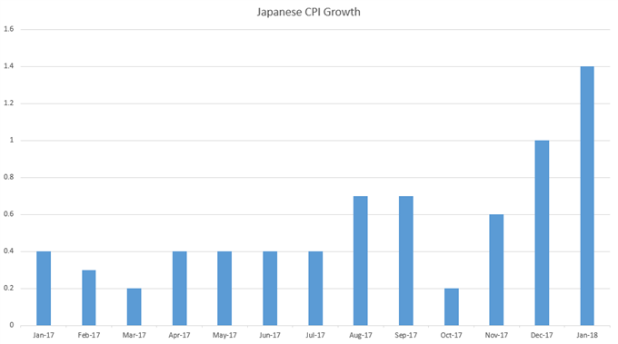 japan cpi