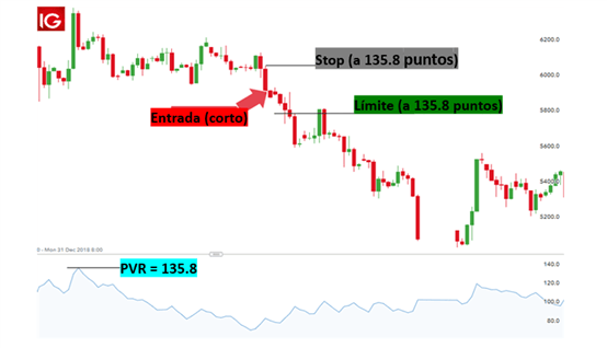 Gestión del riesgo forex ATR