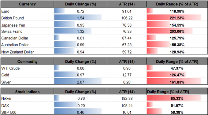 DailyFX Table