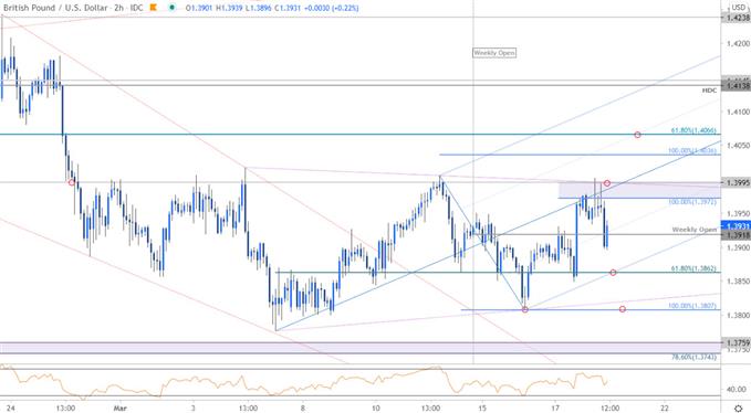 Sterling Price Chart - GBP/USD 120min - British Pound vs US Dollar Trade Outlook - Cable Technical Forecast