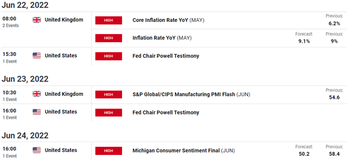 gbpusd economic calendar