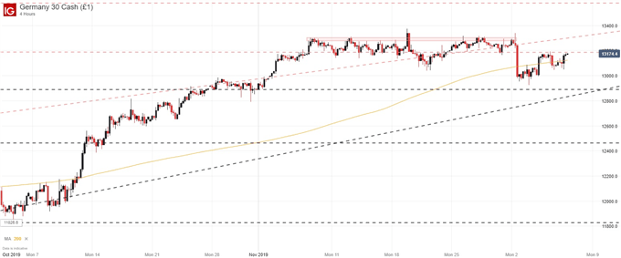 Cac Historical Chart