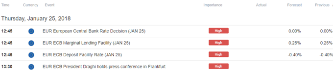 ECB Interest Rate Decision