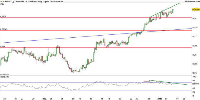 AUD/USD