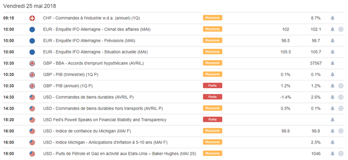 Calendrier macro économique 25 mai 2018