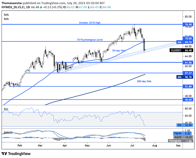 crude oil 