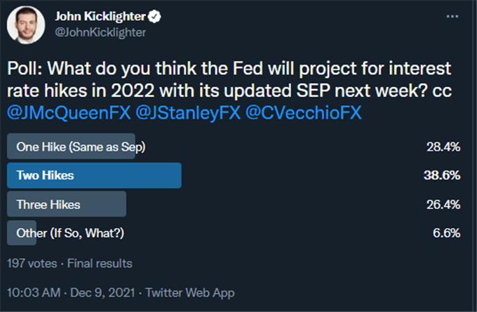 FOMC Decision Strategy for the S&amp;P 500 and Dollar 