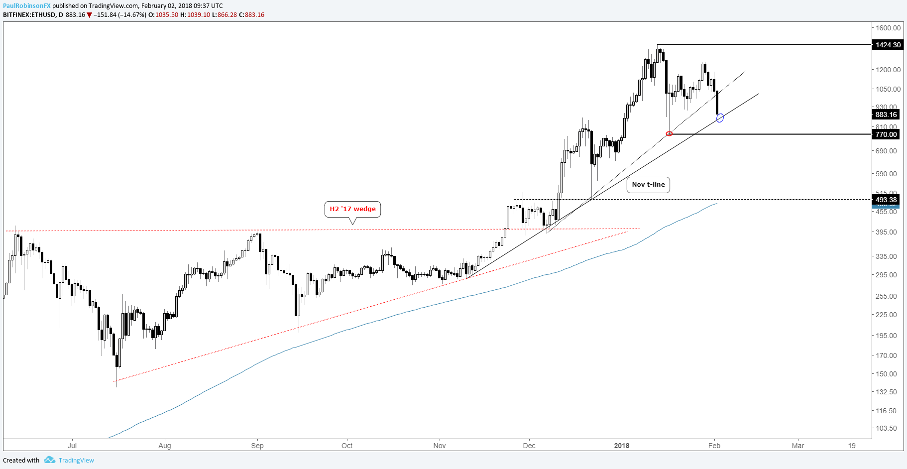 Bitcoin's Newest Merchant Peter Schiff: Gold Still Better Than BTC