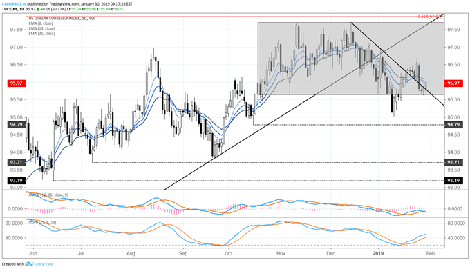 US Dollar Steady ahead of January FOMC Meeting; US-China Trade Talks