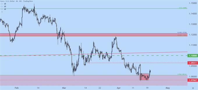 Откат доллара США начинается: EUR/USD, GBP/USD, AUD/USD, USD/JPY