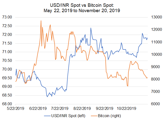 Bitcoin price inr moon bch coin