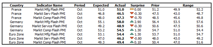 EUR/USD Outlook: Robust Manufacturing Sector Pushes Euro Higher