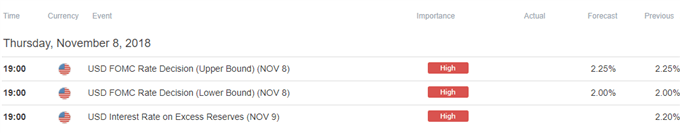 Image of DailyFX economic calendar