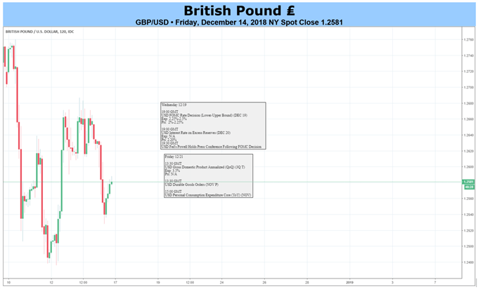 GBP Forecast: A Complete Lack of a Cohesive Government Blights Sterling