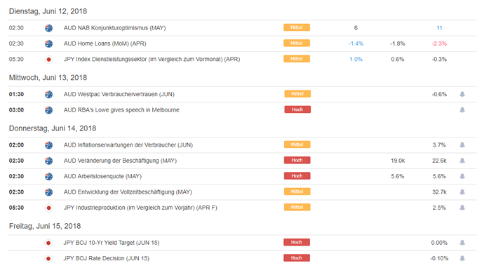 Wirtschaftskalender