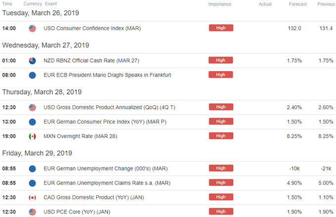 Economic Calendar