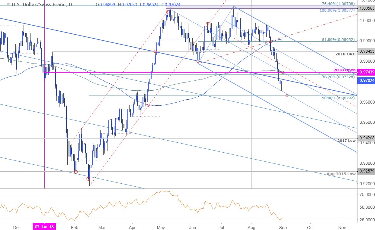 Chf Chart Euro Usdchfchart Com - 