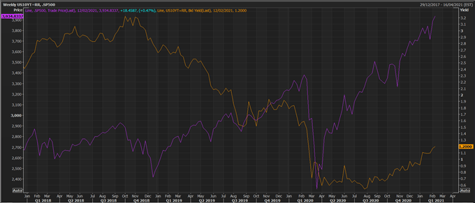 FTSE 100 Stuck Below 6,800 as Investors Monitor Inflation