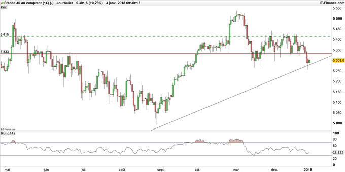 CAC 40