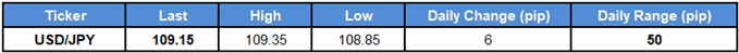 Image of daily change in USDJPY