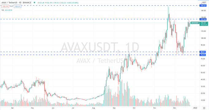 Bitcoin (BTC) Back at $51k, Large Cap Altcoins Lead the Rally