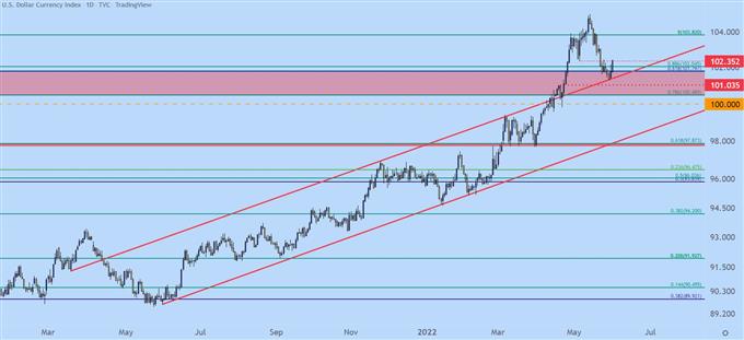 Настройки ценового действия доллара США: EUR/USD, GBP/USD, AUD/USD, USD/JPY