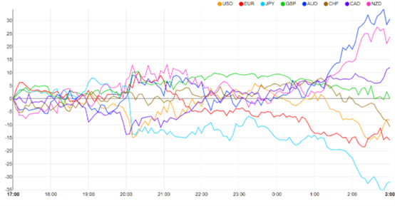 Japanese Yen Price Forecast: Dovish BoJ Maintains Stimulus, Yen Sinks