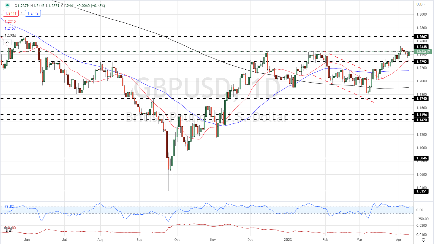 british-pound-latest-gbp-usd-starts-the-week-on-a-positive-note