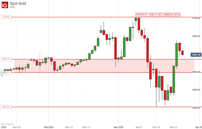 Crude Oil Pares Gains As Nervous Market Looks To US Jobless Claims