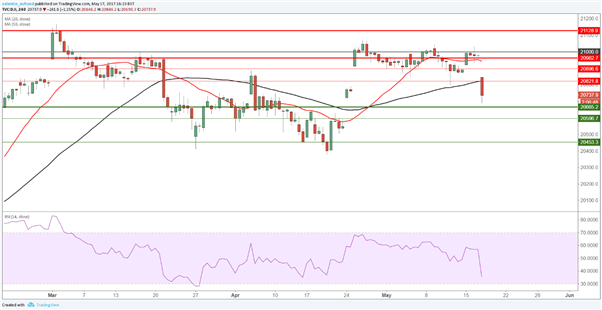 Dow Jones : Après le bull Trump, place au bear Trump ?