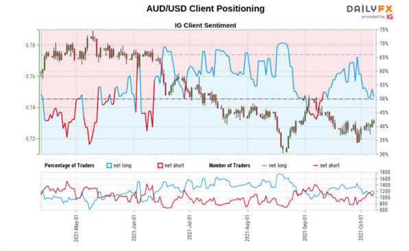 AUD/USD Technical Forecast: Mixed