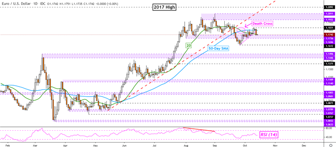AUD/USD, EUR/USD, GBP/USD: Will Retail Traders Boost Upside Exposure?