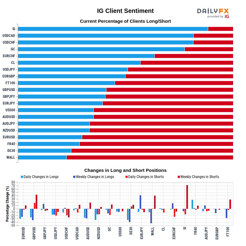 IG Client Sentiment Report 2021-05-08 08:00