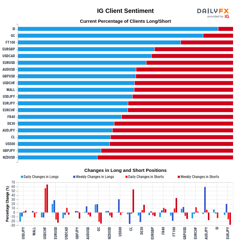 IG Client Sentiment Report 2021-09-17 04:00