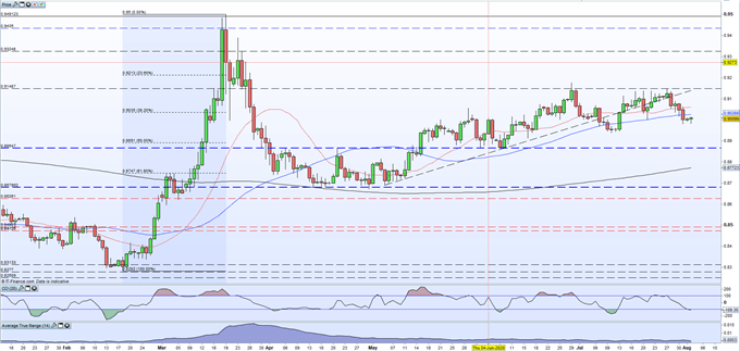 GBP/USD, EUR/GBP and FTSE 100 Weekly Outlooks - UK Webinar 