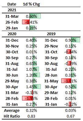 Japanese Yen Price Set-Up: USD/JPY Reversal, GBP/JPY &amp; Month-End