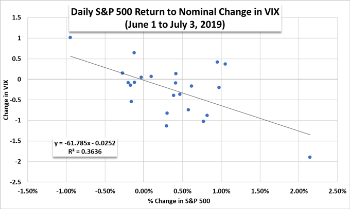 stock market outlook S&P 500 price chart