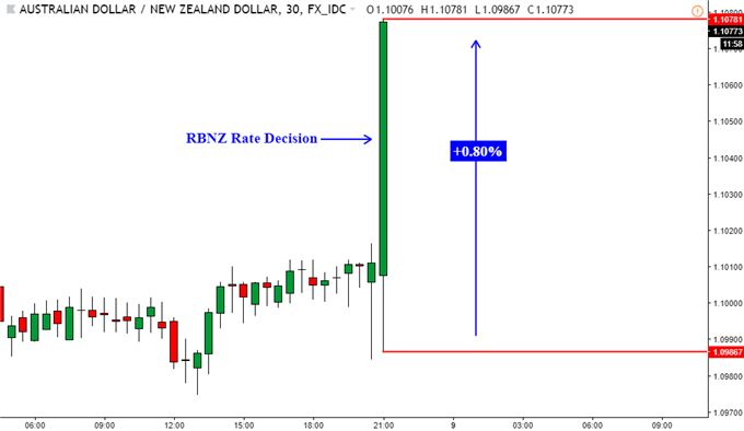 RBNZ Hurt NZD. USD, Oil Fell. FX Eye Sentiment - Asia Market Open