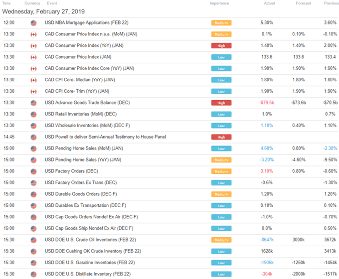 British Pound Rally Resumed. AUD/USD Eyes Capex, China PMI Data
