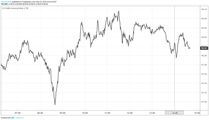 dxy price forecast, dxy technical analysis, dxy price chart, dxy chart, dxy price, usd price forecast, usd technical analysis, usd price chart, usd chart, usd price