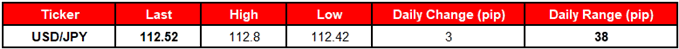 Image of daily change for USDJPY