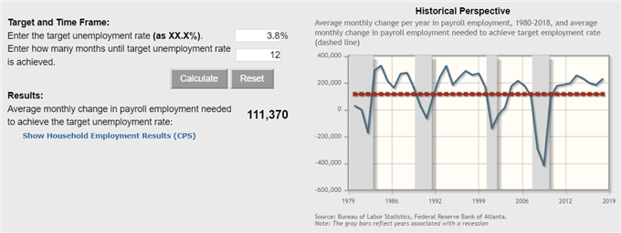 us nfp, us nfps, us wage growth
