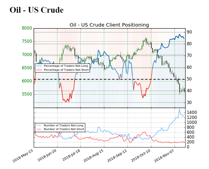 Image of IG client sentiment for crude oil