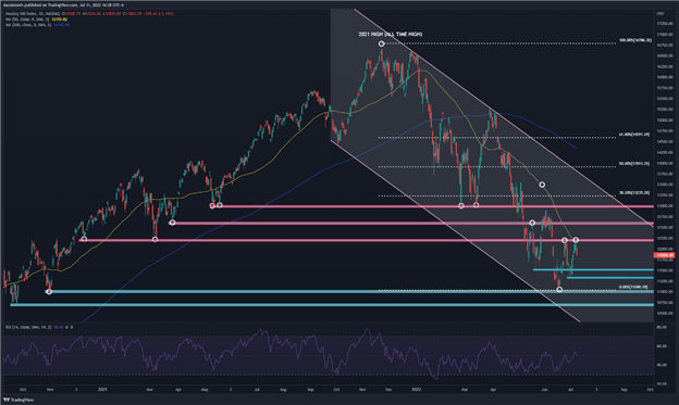 S&P 500, Nasdaq 100 падают в преддверии ключевых данных по инфляции в США, начала сезона отчетности