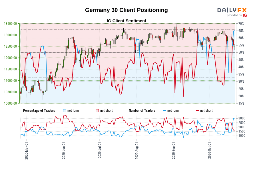 Germany 30 Client Positioning