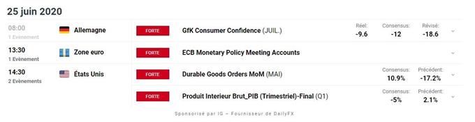 calendrier économique