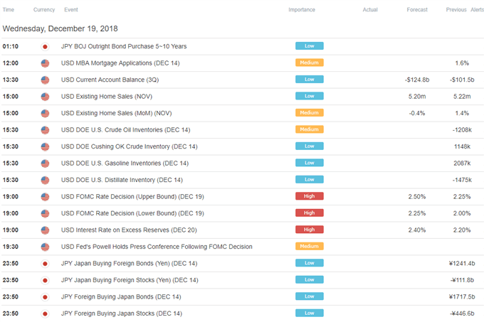 Image of DailyFX economic calendar
