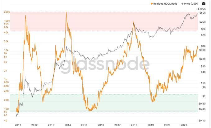 Bitcoin (BTC) – Ethereum (ETH) : la chute est-elle terminée ?